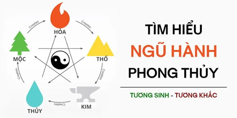 Xác định mệnh phù hợp